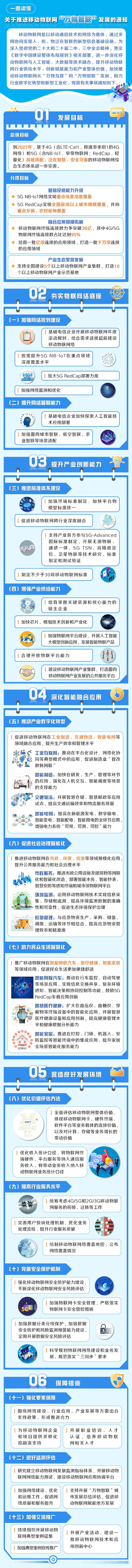 移动物联网,智能网联汽车,工信部