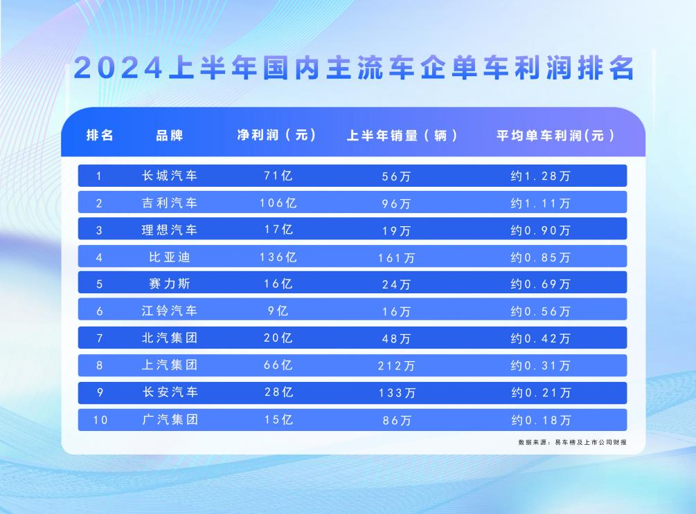 新能源汽车,动力电池,比亚迪