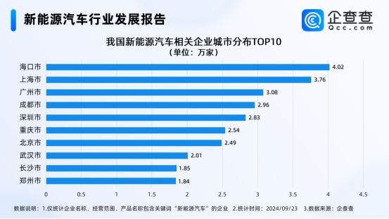 新能源汽车行业发展报告
