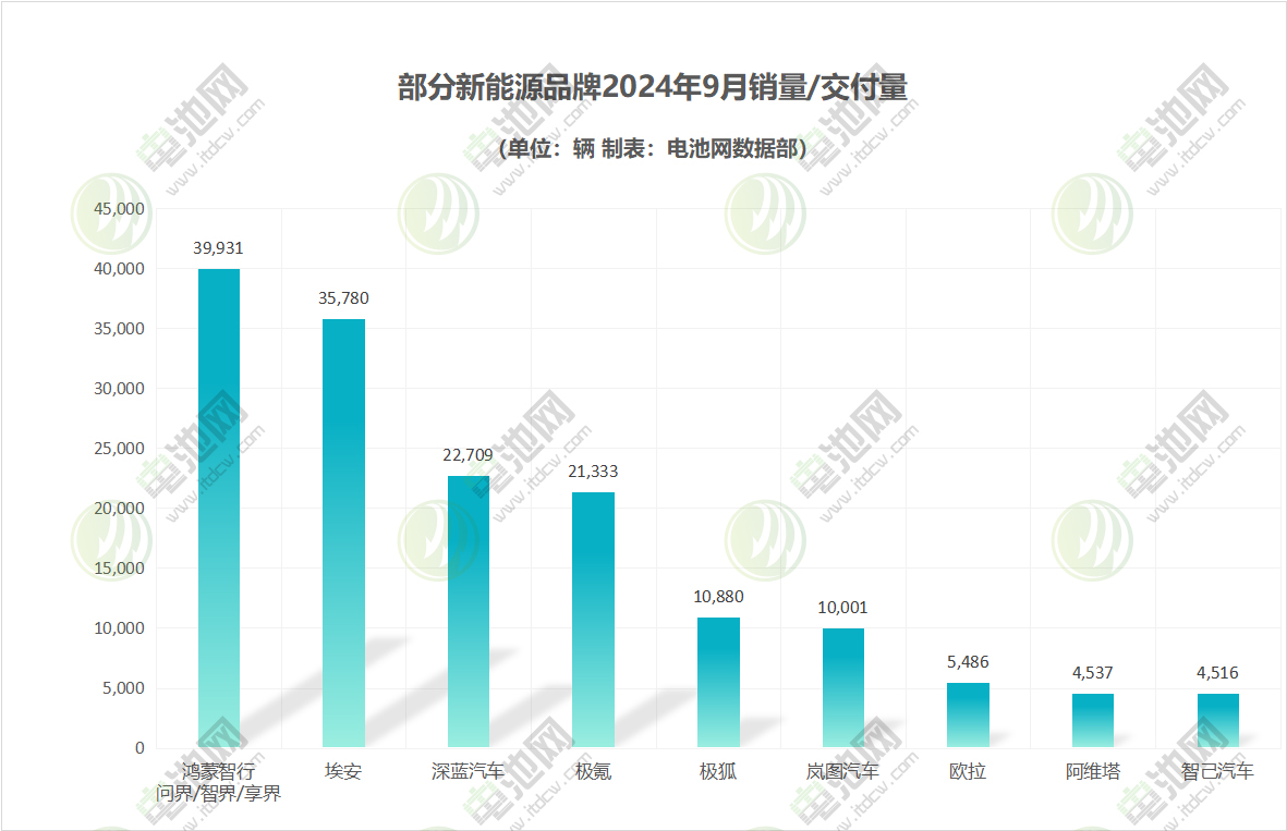 新能源汽车,电动汽车,新能源