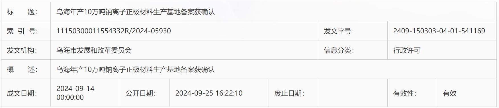 内蒙古乌海10万吨/年钠离子正极材料生产基地更新动态