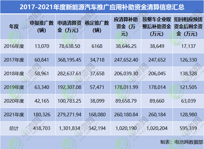 新能源汽车,电动汽车,新能源补贴