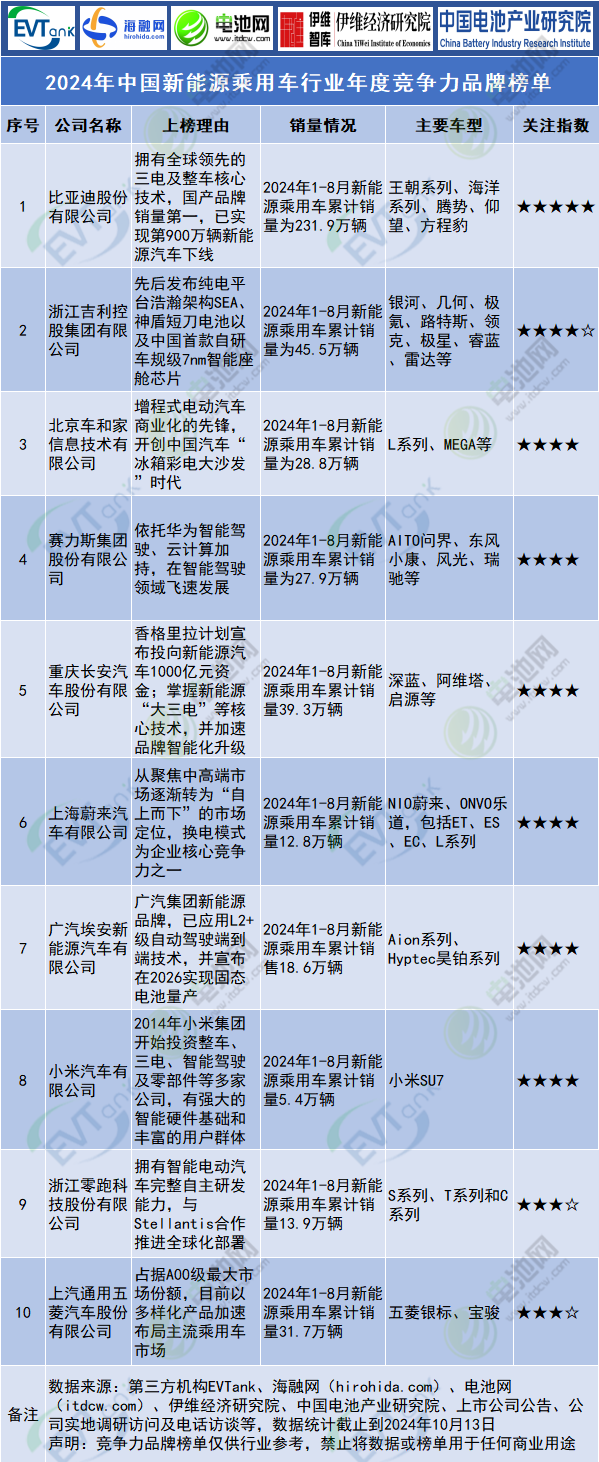 新能源汽车,电动汽车,新能源乘用车