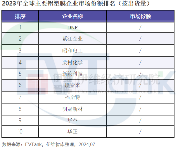 铝塑膜出货量