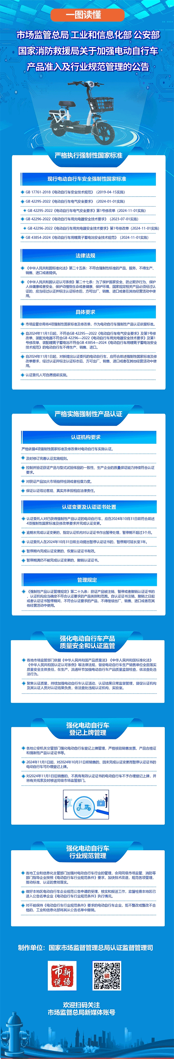 一图读懂丨关于加强电动自行车产品准入及行业规范管理的公告