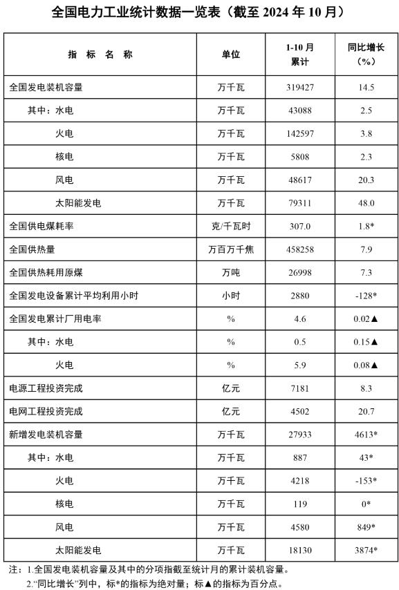 新能源,光伏,电源工程