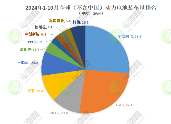 动力电池,锂电池,新能源