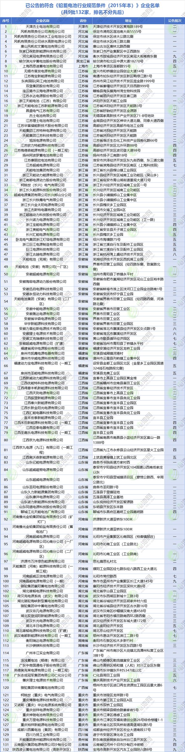 铅蓄电池,电池,工信部