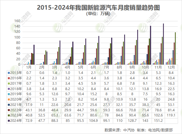 新能源车,纯电动车,新能源乘用车