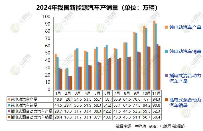 新能源车,纯电动车,新能源乘用车