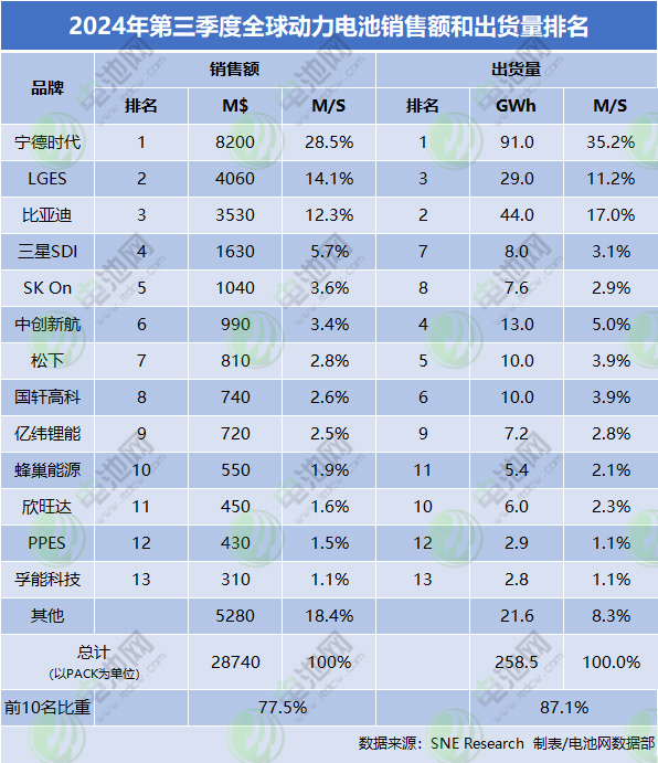 动力电池,锂电池,蜂巢能源
