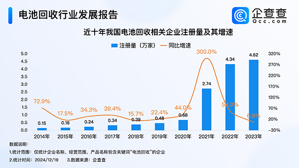 动力电池,锂电池,电池回收