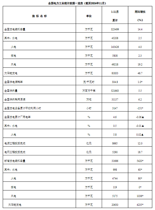 新能源,储能,电源
