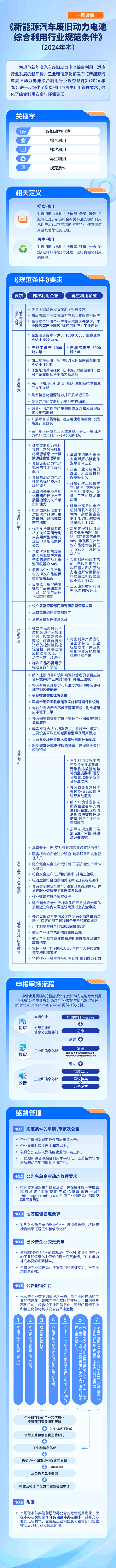 锂电池,新能源,电池回收