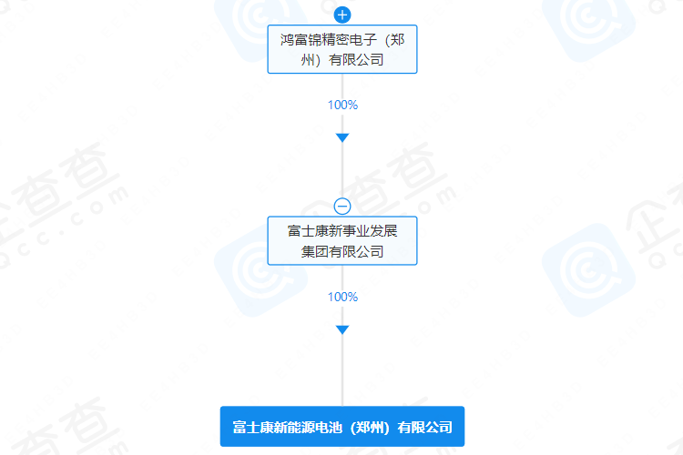 电池,新能源,鸿海集团