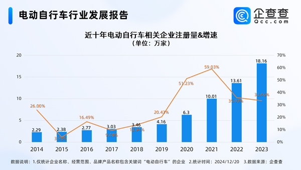 电动自行车,锂电池,电动车