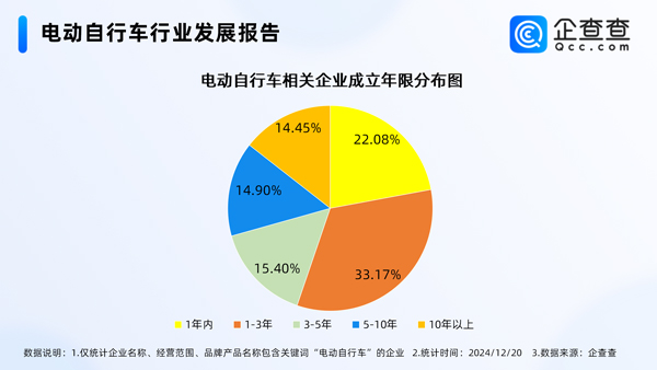 电动自行车,锂电池,电动车