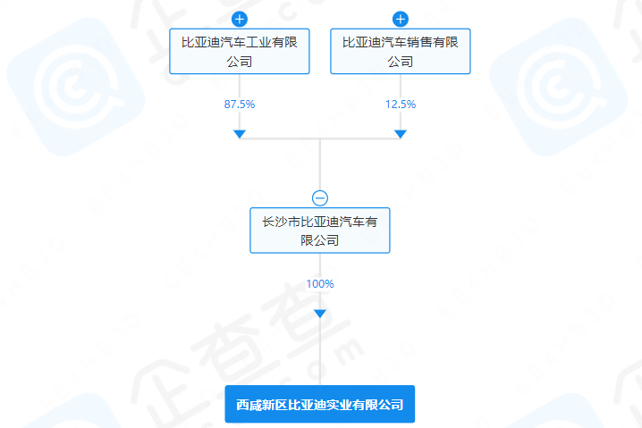 比亚迪