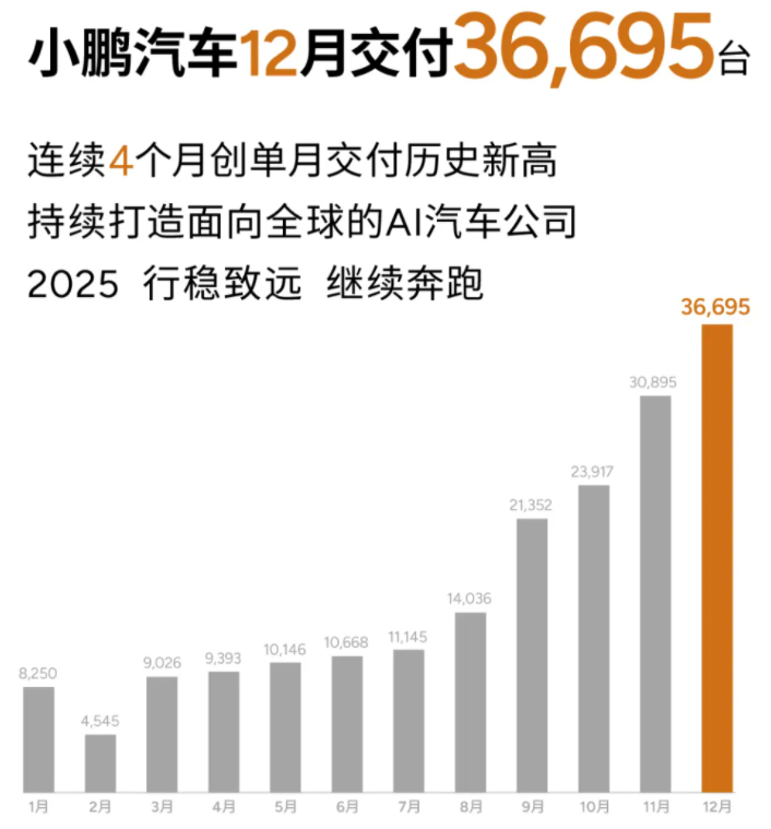 小鹏汽车