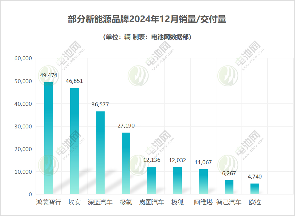 新能源汽车,智能汽车,造车新势力