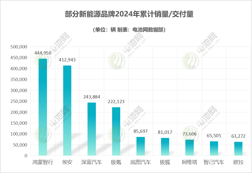 新能源汽车,智能汽车,造车新势力