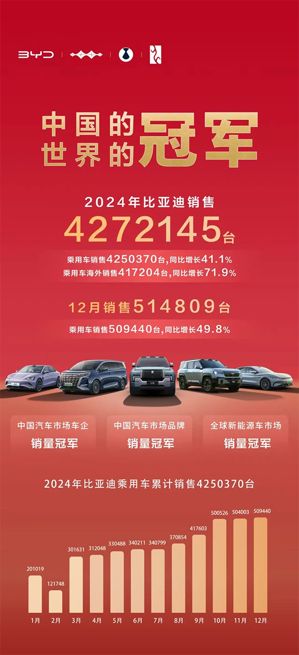 比亚迪