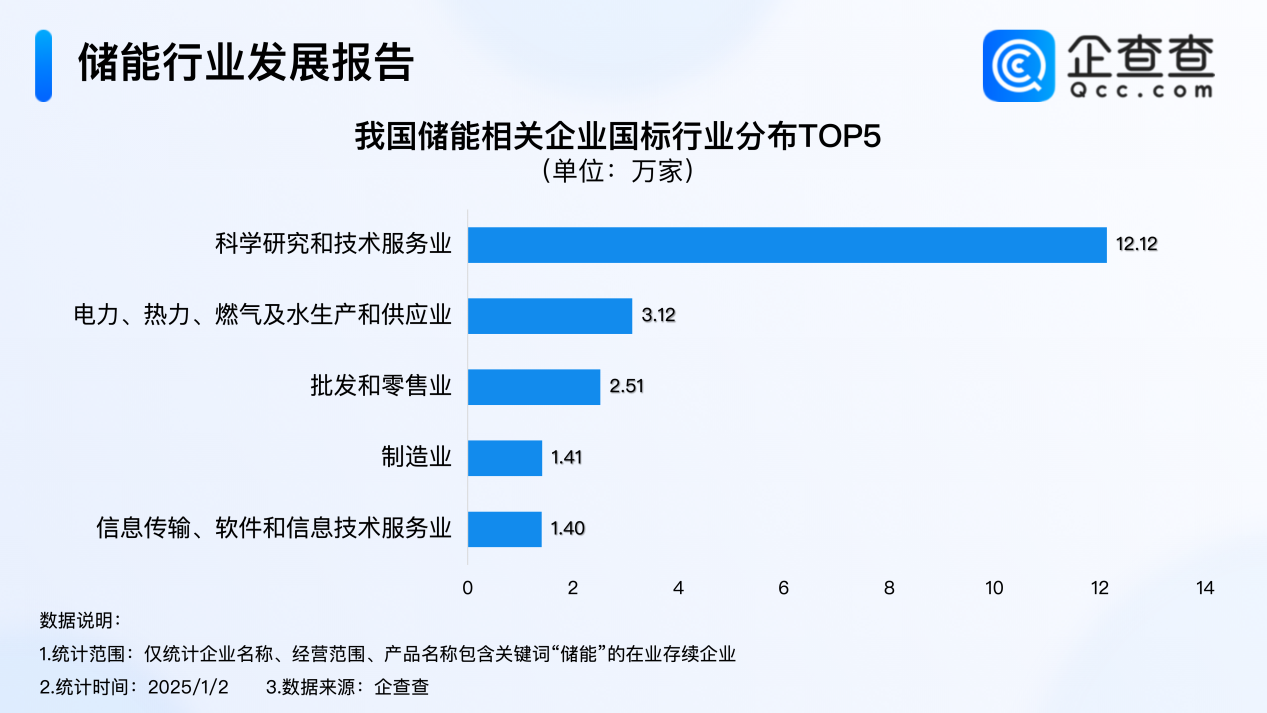 新能源,储能电池,储能