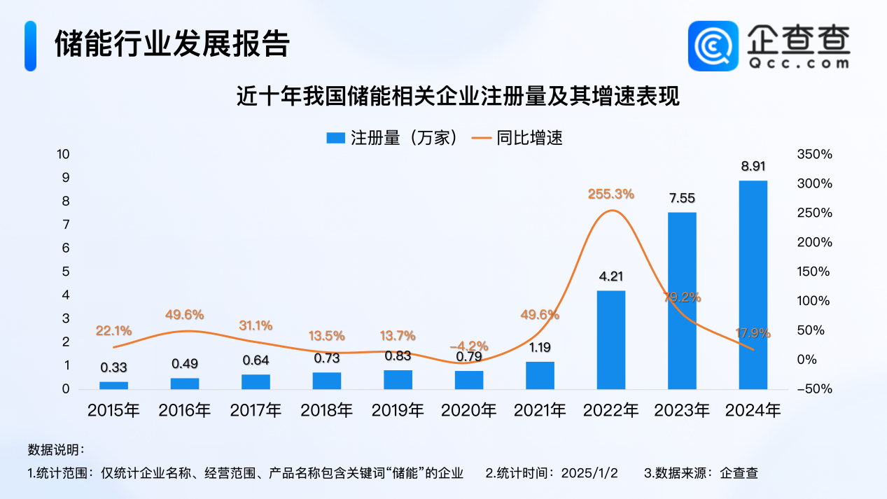 新能源,储能电池,储能