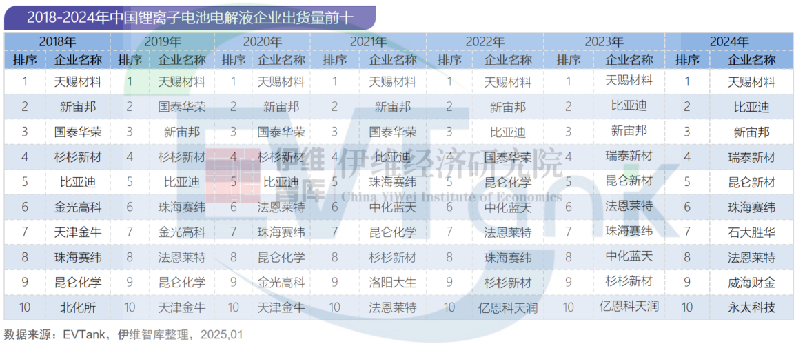 电解质,锂电池电解液,电解液