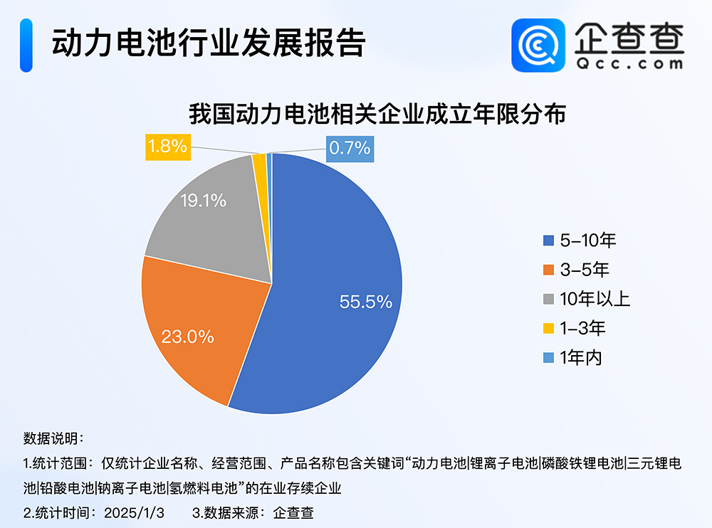 动力电池,锂电池,固态电池