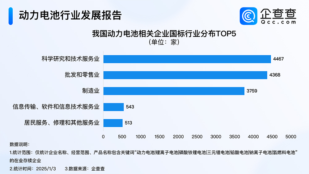 动力电池,锂电池,固态电池