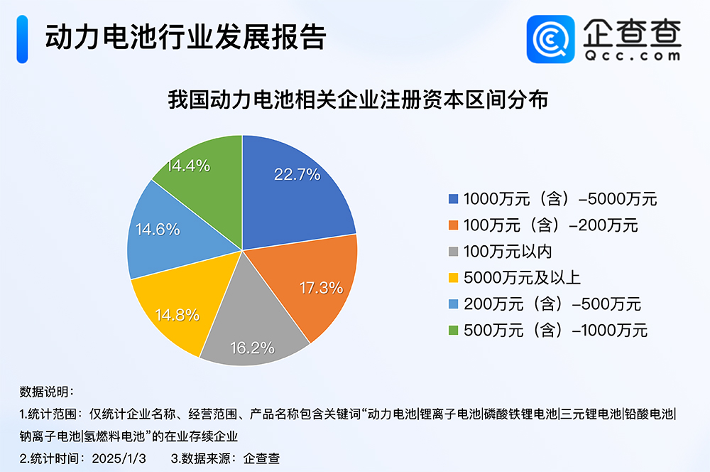动力电池,锂电池,固态电池