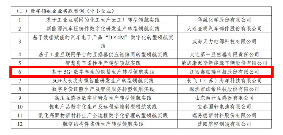 图片来源：鑫铂瑞