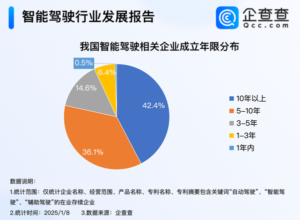 智能交通,智能驾驶,智能网联汽车