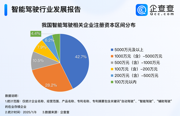 智能交通,智能驾驶,智能网联汽车