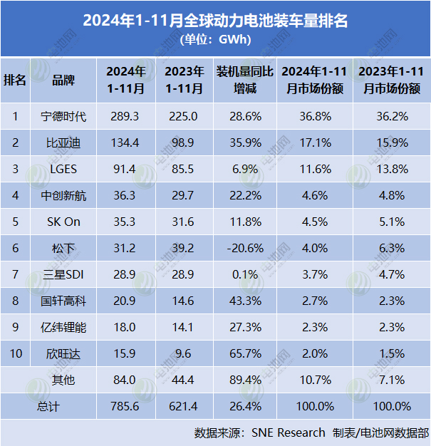 动力电池,锂电池,磷酸铁锂电池