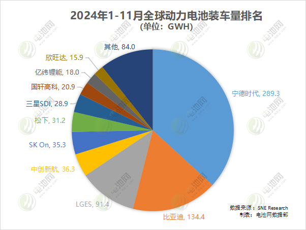 动力电池,锂电池,新能源