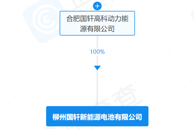 锂电池,新能源,国轩高科