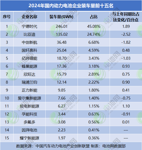 动力电池,锂电池,蜂巢能源