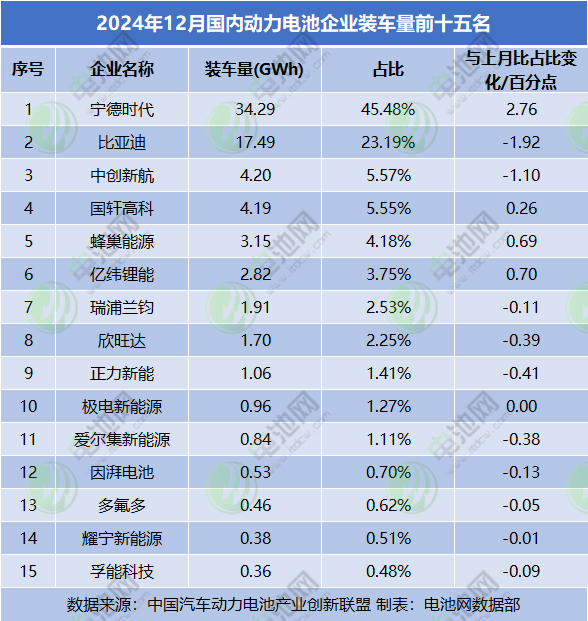 动力电池,锂电池,蜂巢能源