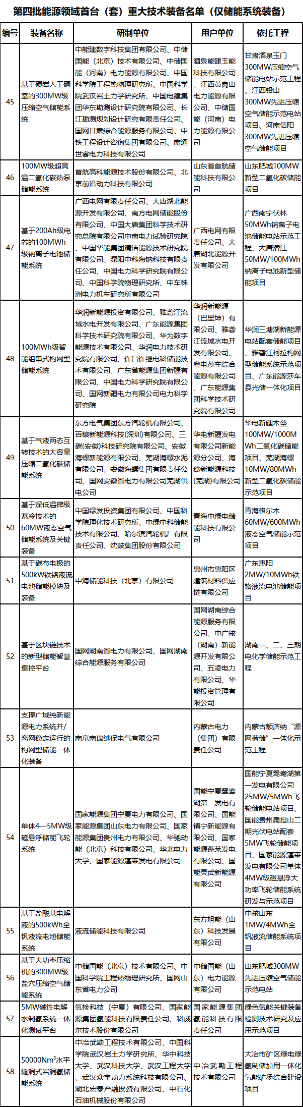 新能源,国家能源局,储能