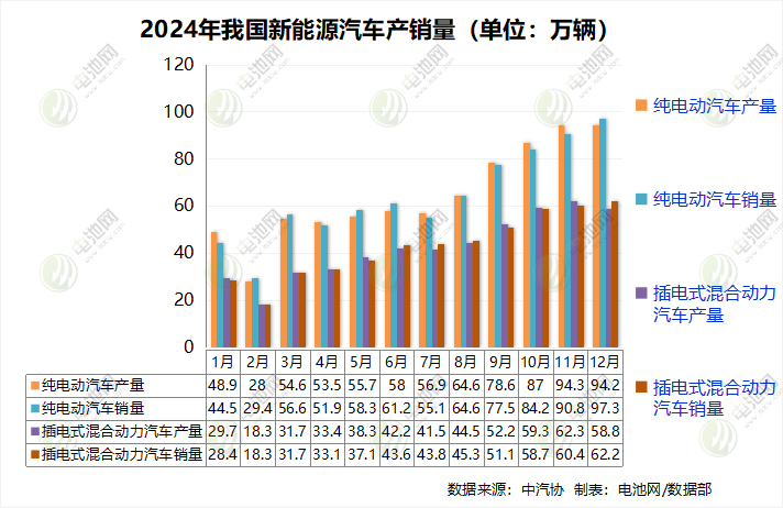 新能源车,纯电动车,新能源乘用车