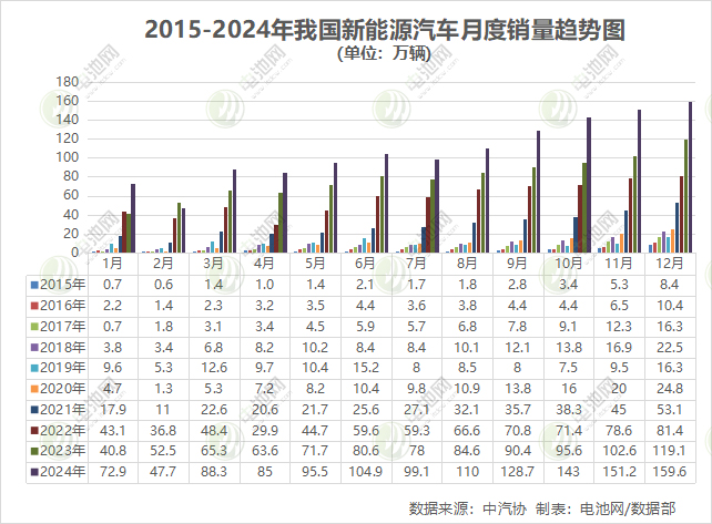 新能源车,纯电动车,新能源乘用车