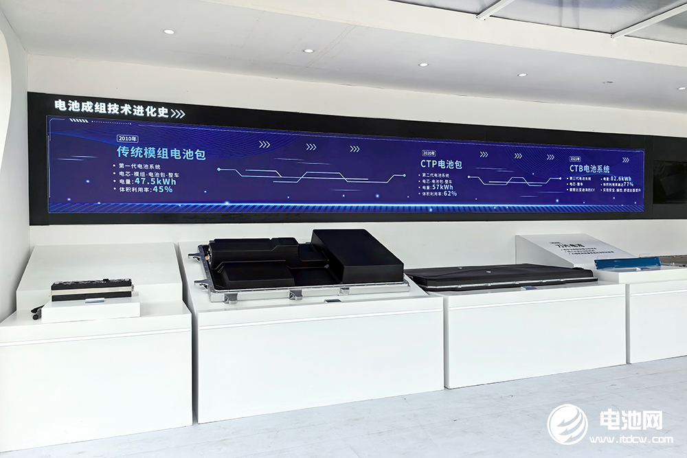 新能源汽车,动力电池,锂电池