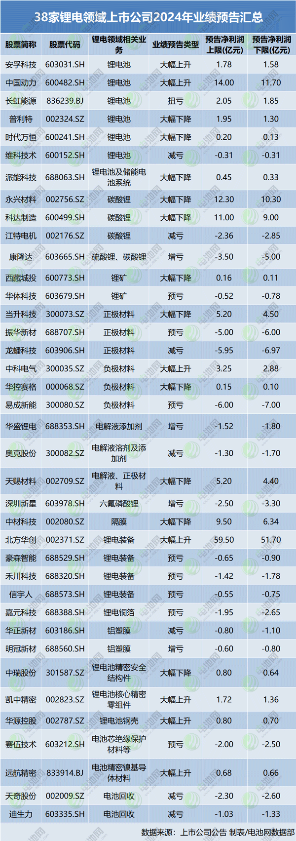 锂电池,新能源,新材料