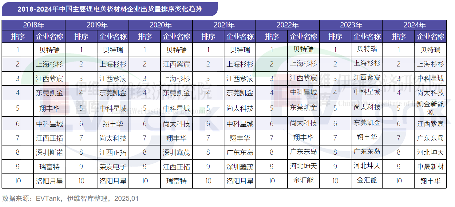 负极材料,人造石墨,硅基负极