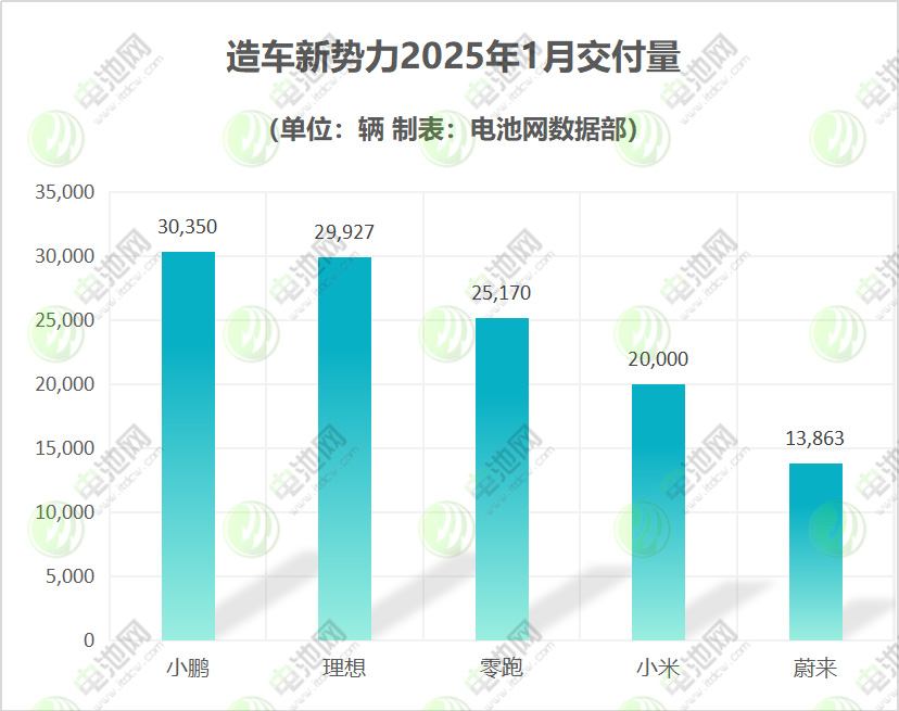 动力电池,电动汽车,比亚迪