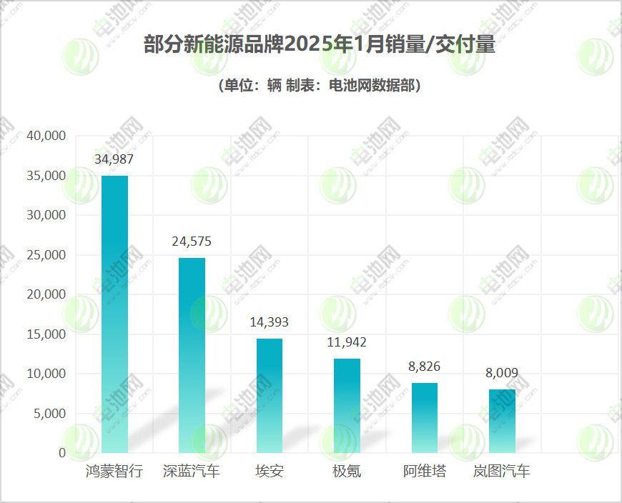动力电池,电动汽车,比亚迪