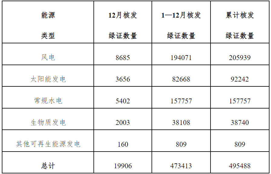 新能源,可再生能源,新材料