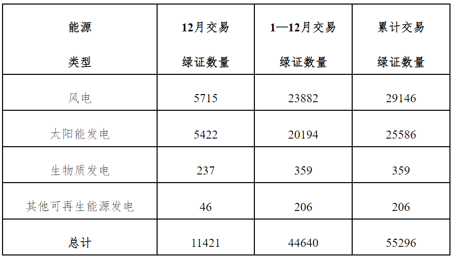 新能源,可再生能源,新材料